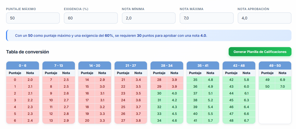 Visualización de la tabla de conversión generada
